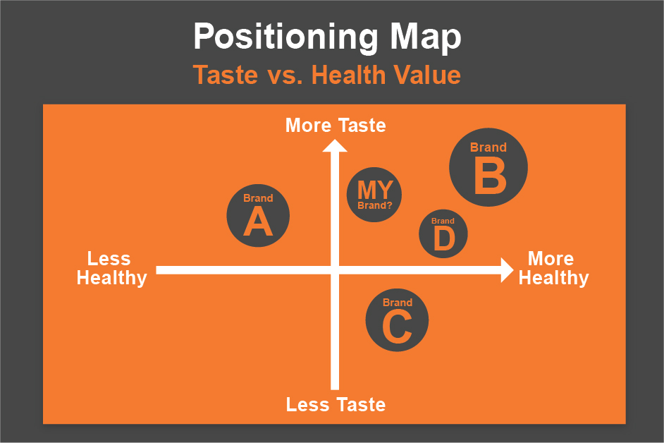 Competitive Analysis Quadrant Graph