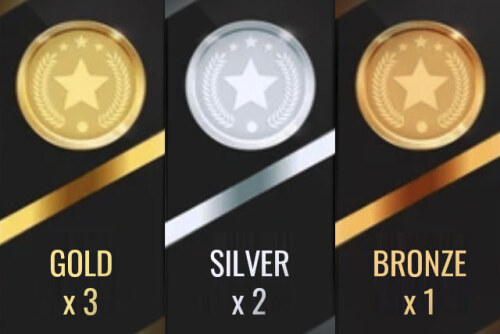 Service Marketing Agency 6 SIAA - Innis Maggiore