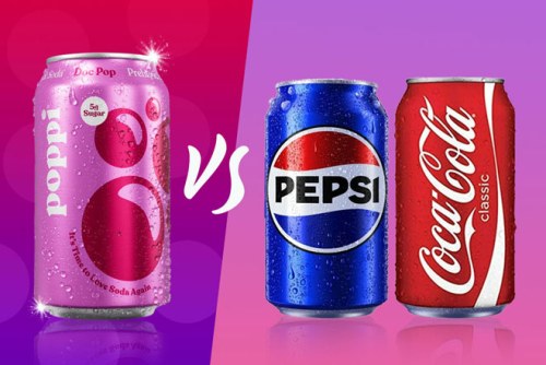 Challenger Brand Advertising Poppi vs Coke Pepsi